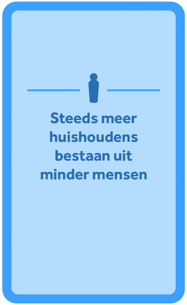 Steeds meer mensen bestaan uit minder mensen.