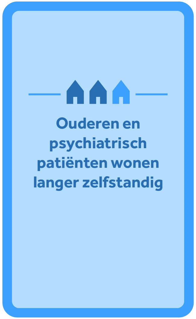 Ouderen en psychiatrisch patiënten wonen langer zelfstandig.