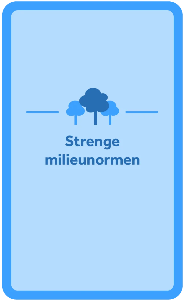 Strenge milieunormen.