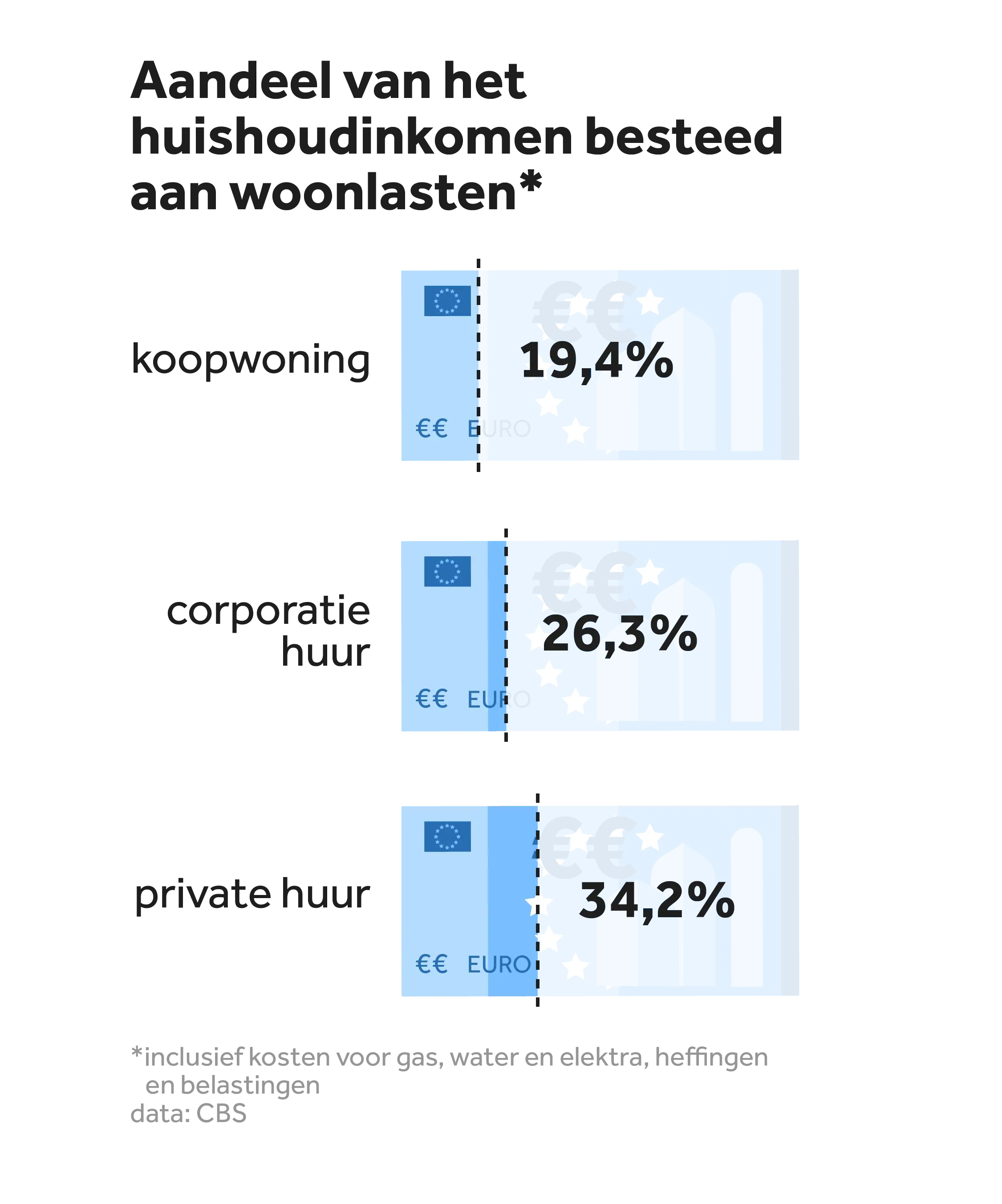 IA_WONEN_GRF_percentage-inkomen-nieuw.BEyC_BPs.webp