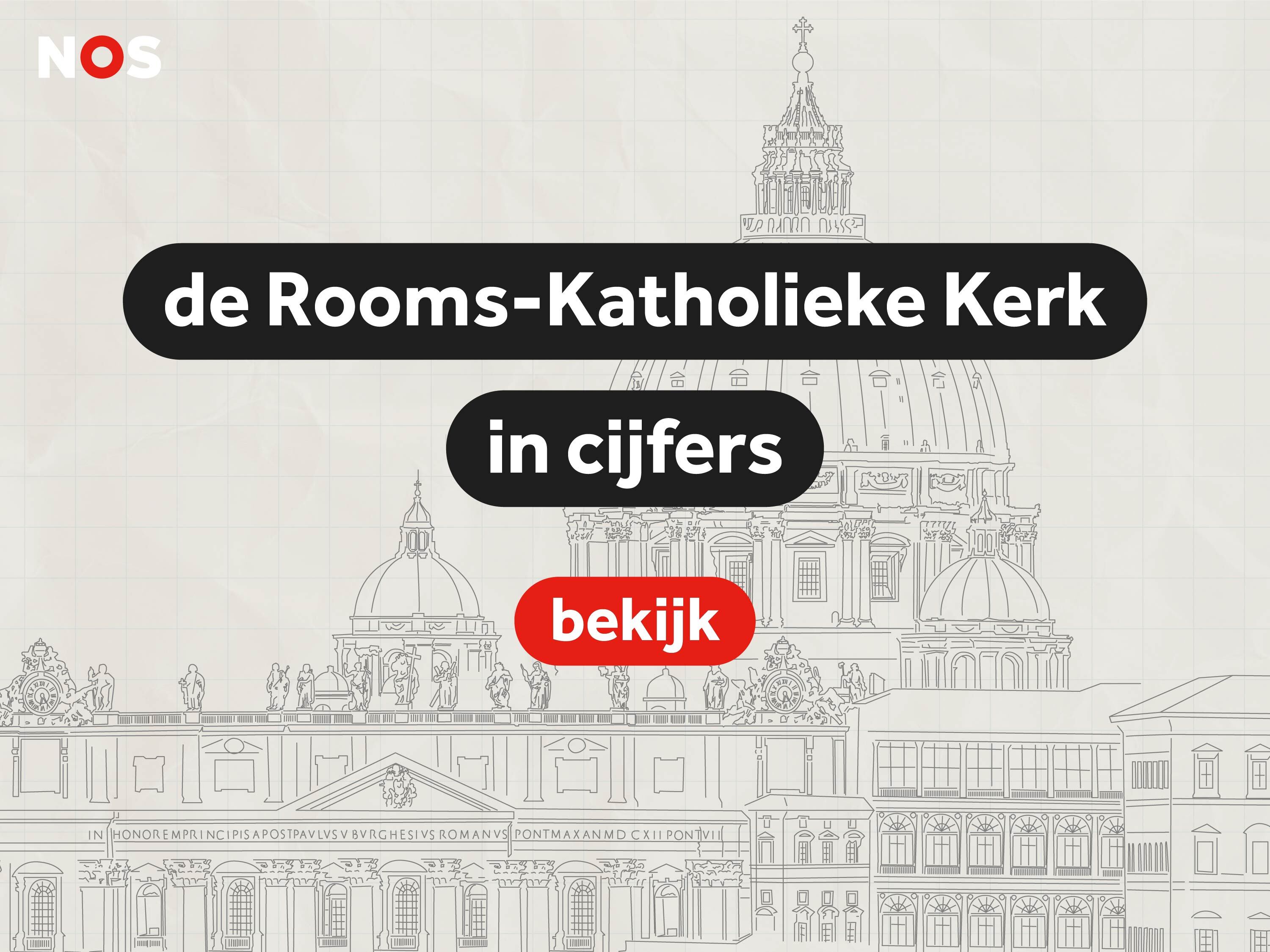 De Rooms-Katholieke Kerk in cijfers